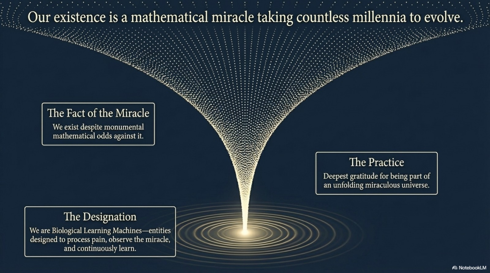 The Fact of the Miracle — The Practice — The Designation