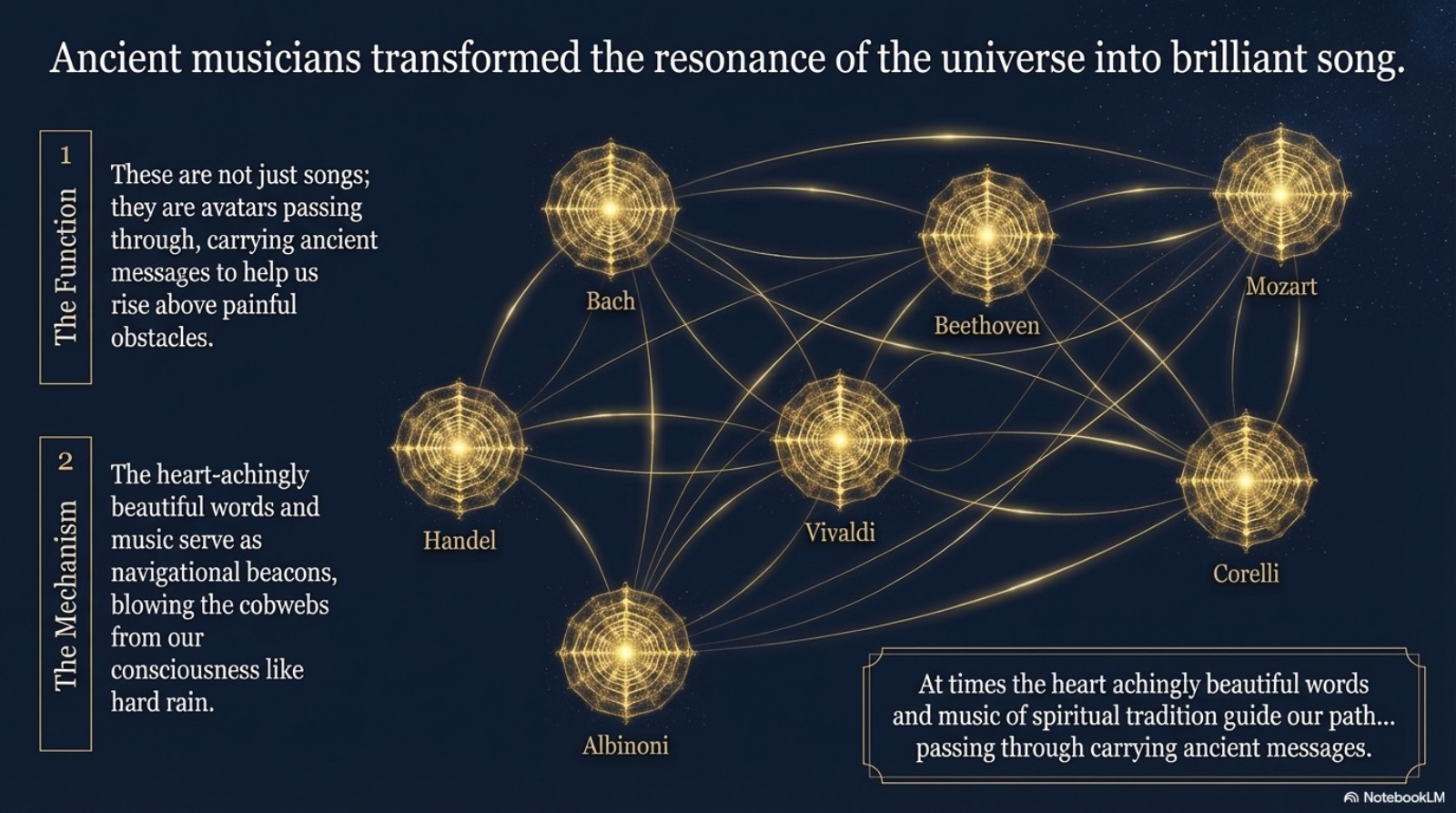 Ancient Musicians — Avatars Carrying Ancient Messages