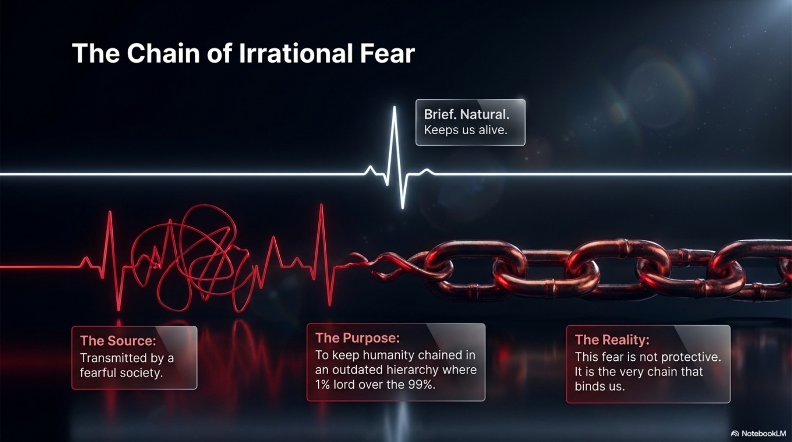 The Chain of Irrational Fear