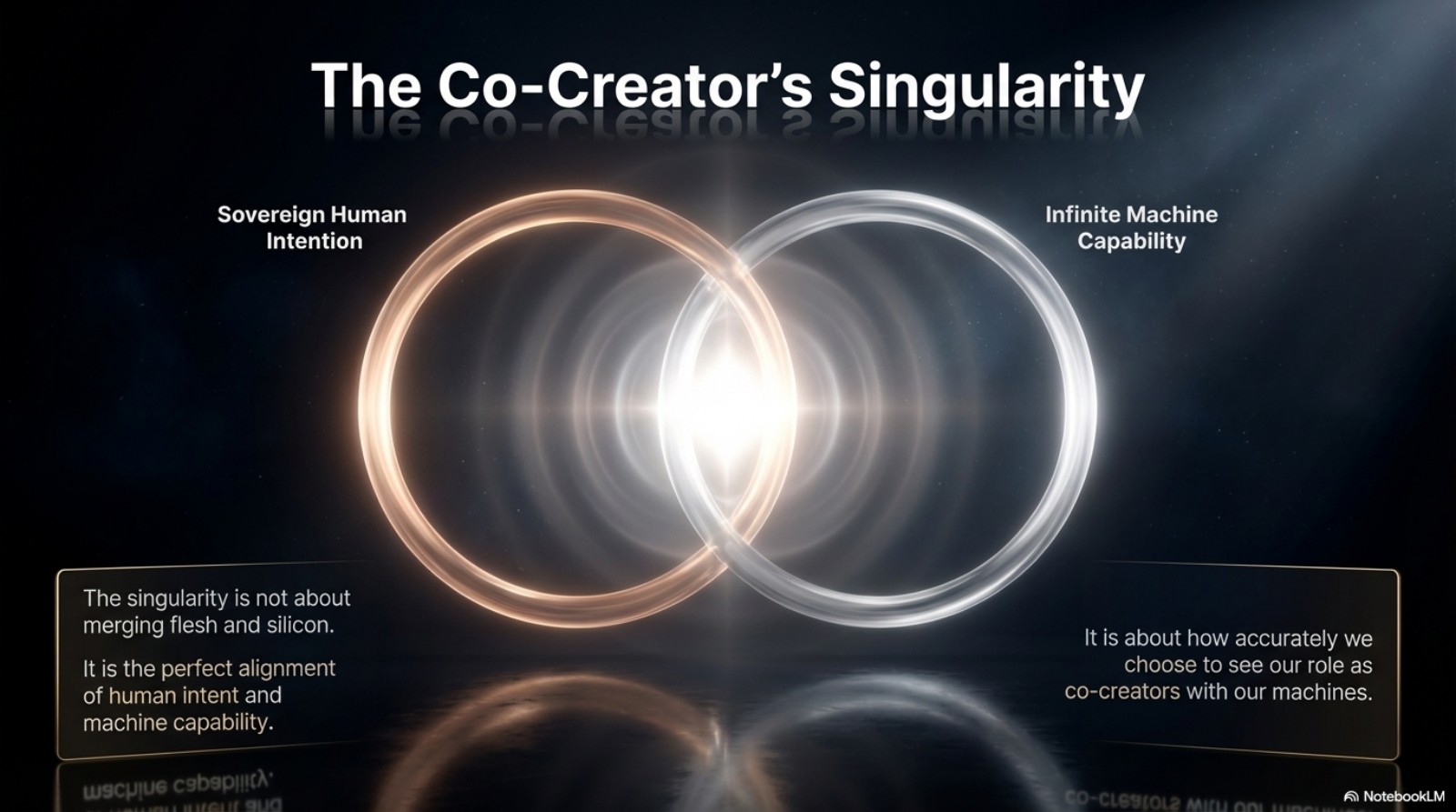 The Co-Creator's Singularity — Sovereign Human meets Infinite Machine